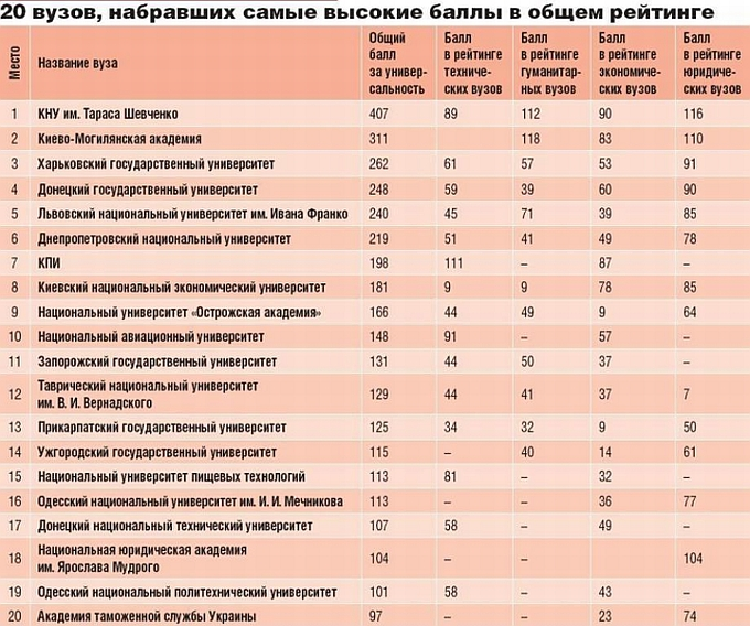 Смоленский медицинский университет проходной балл 2024